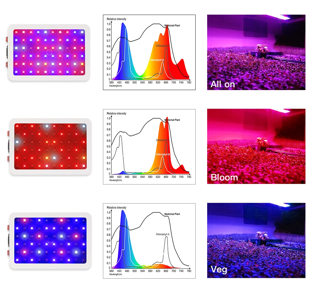 Светодиодный светильник для выращивания полный спектр KING светодиодный 600 Вт/1000 Вт/1200 Вт/1500 Вт/2000 Вт/3000 Вт лампа для выращивания комнатных растений коробка для выращивания овощей цветение