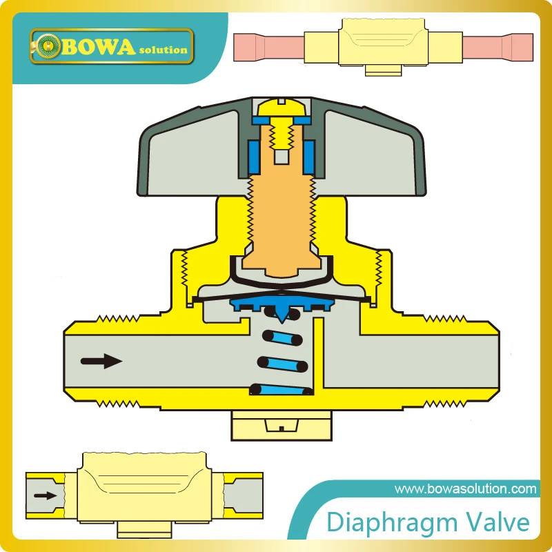 3/" отключения диафрагмы Клапан S Клапан крышка с счетчик-место, чтобы предотвратить попадание влаги заменить sporlan отключение Клапан s