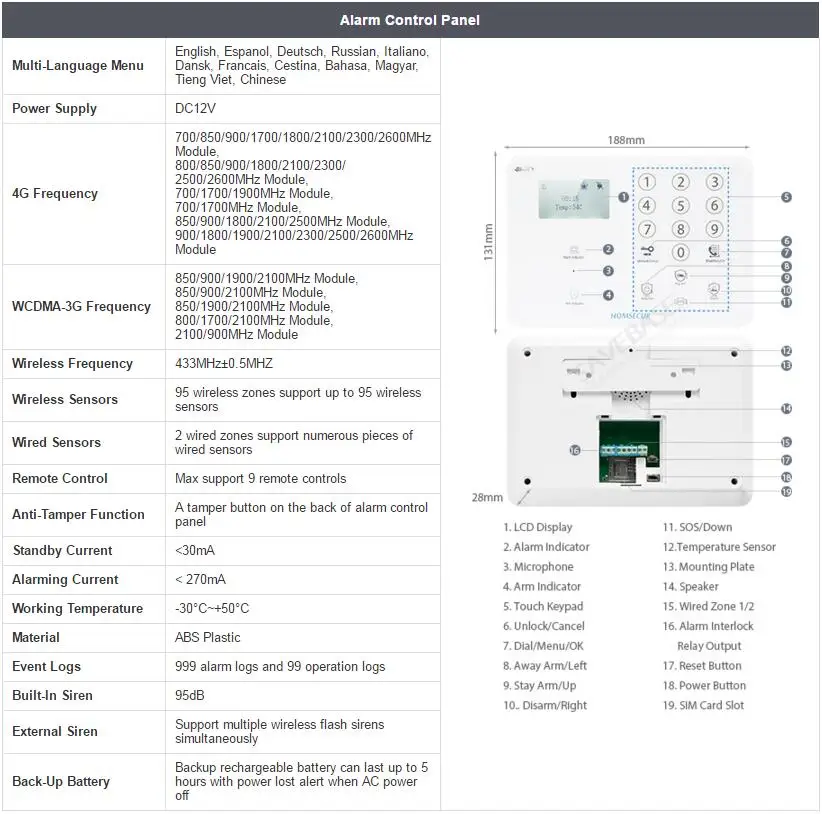 Alarm Panel