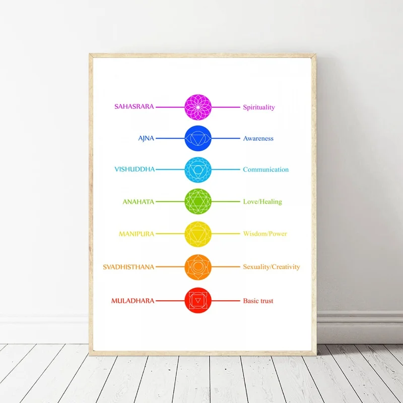 

Chakra icons Art Canvas Poster Pictures for Living Room