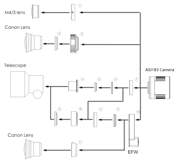 ASI183connect-with-lenstelescope-e1508752139714