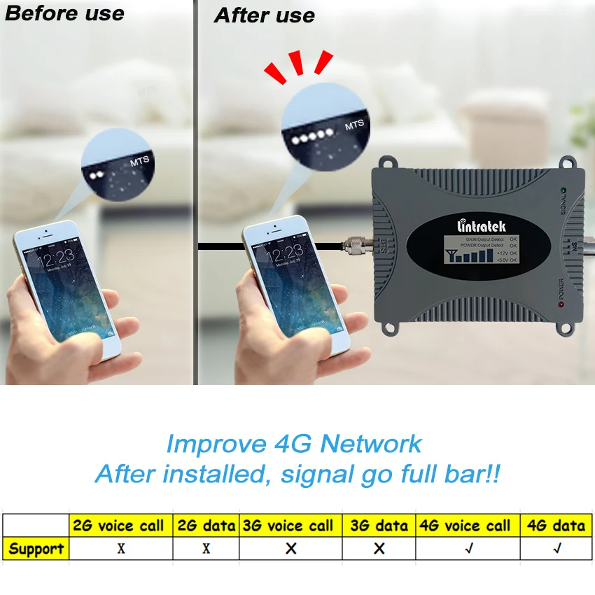 Усилитель сотового сигнала Lintratek MINI 4G LTE 2600 МГц ретранслятор B7 FDD антенна +