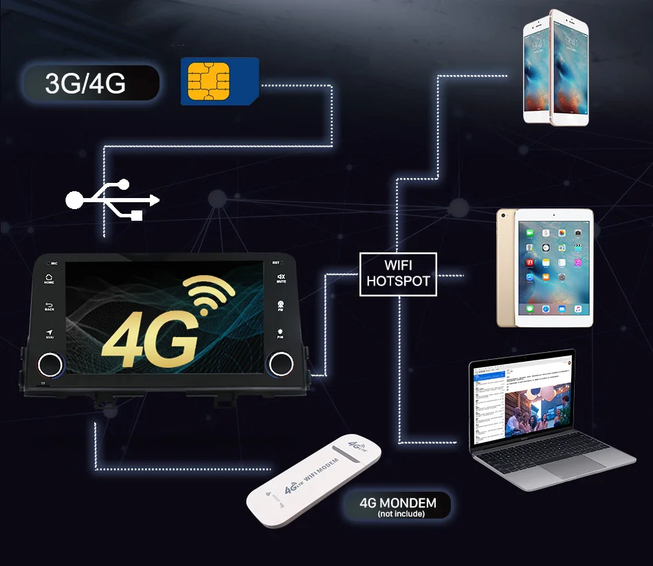 Best Android 9.0 Octa 8 core car dvd for Kia Picanto morning 2017 2018 GPS gps navigation car multimedia player video radio player 7