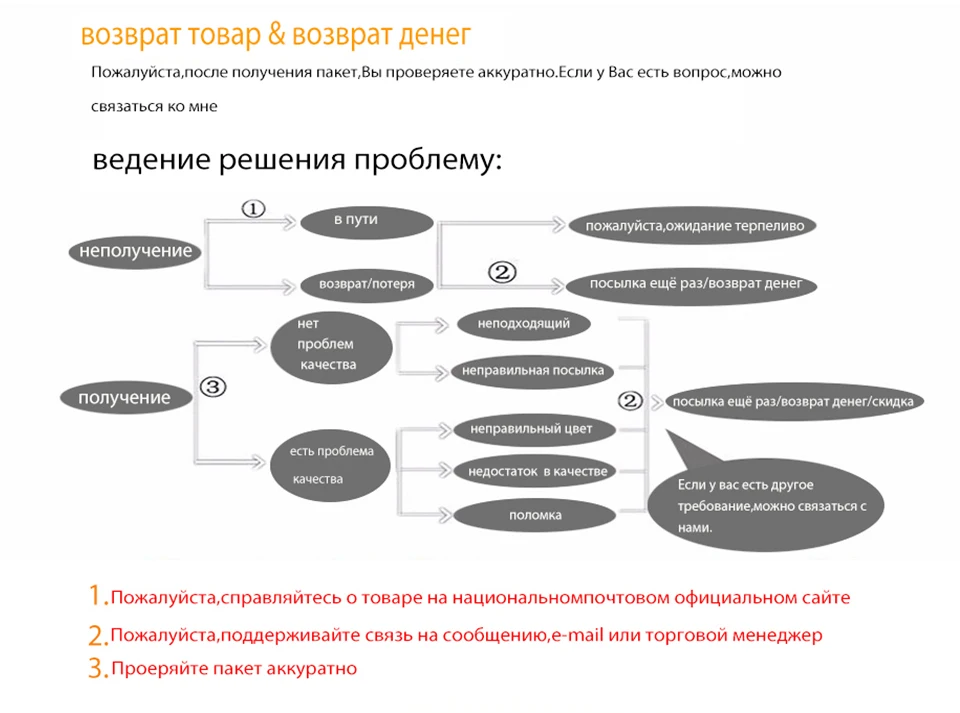 Несмываемый Кондиционер karseell Салон Уход За Волосами Натуральный Продукт Кератина Волос Лечить Сухих Повреждённых Волос Увлажняют Волосы 150мл Средство Для Укрепления Волос Лечить Сухие Сечения Неярких И Перхотях