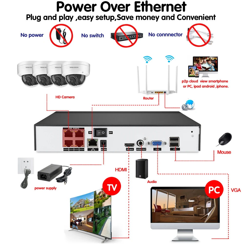 H.265 CCTV Системы POE NVR kit 4ch 4MP водонепроницаемый POE ip-камера bullet камера для домашней безопасности Системы на открытом воздухе низкой освещенности nivision