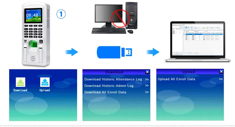 Fingerprint Access Control System RFID Keypad Card Reader Password Biometric Time Attendance Machine with Software TCP/IP USB