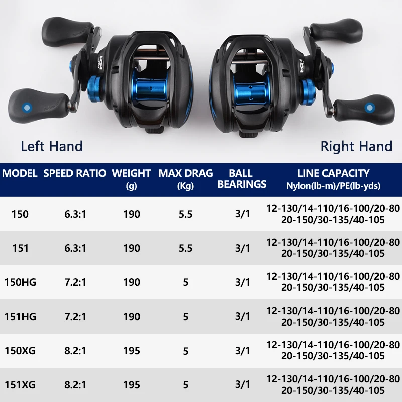 SHIMANO SLX Reels Baitcasting Reels 3+1BB 6.3:1/7.2:1/8.2:1 Low