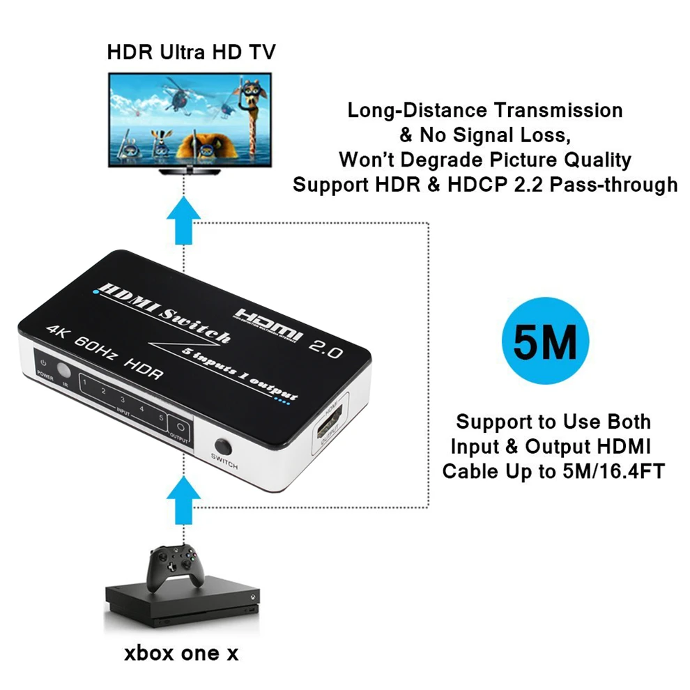 Мини HDMI 2,0 переключатель HDR HDCP 2,2 3x1 5x1 HDMI переключатель с пультом дистанционного управления 2,0 4 K HDMI переключатель ступицы коробка 3/5 переключатель порта HDMI переключатель HDMI 4 K для PS4 Pro
