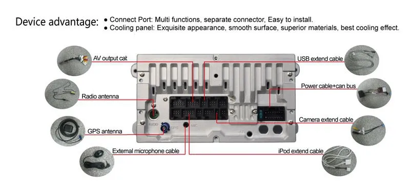 Perfect Car DVD Radio Player For Mazda CX-5 CX5 With Canbus GPS Navigation A8 Chipest Bluetooth USB/SD Free Map 6