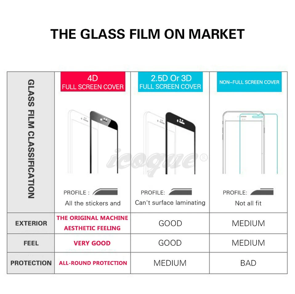 Icoque 4D Tempered Glass for Huawei Nova 2 plus Screen Protector Glass Case 9H Round Curved Edge Film for Nova 2 plus Glass (5)