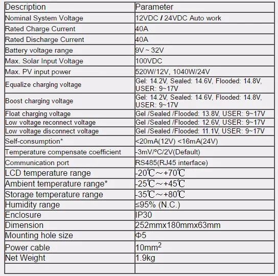 Tracer MPPT солнечной регулятора 40A, 12/24 В, контроллер заряда 40A