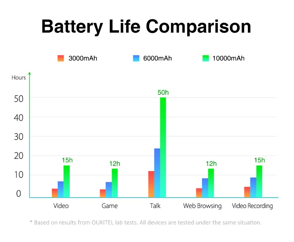 OUKITEL WP2 IP68 водонепроницаемый пылезащитный ударопрочный мобильный телефон 6,0 дюймов 4 Гб+ 64 Гб MT6750T Восьмиядерный Android 8,0 10000 мАч NFC Смартфон