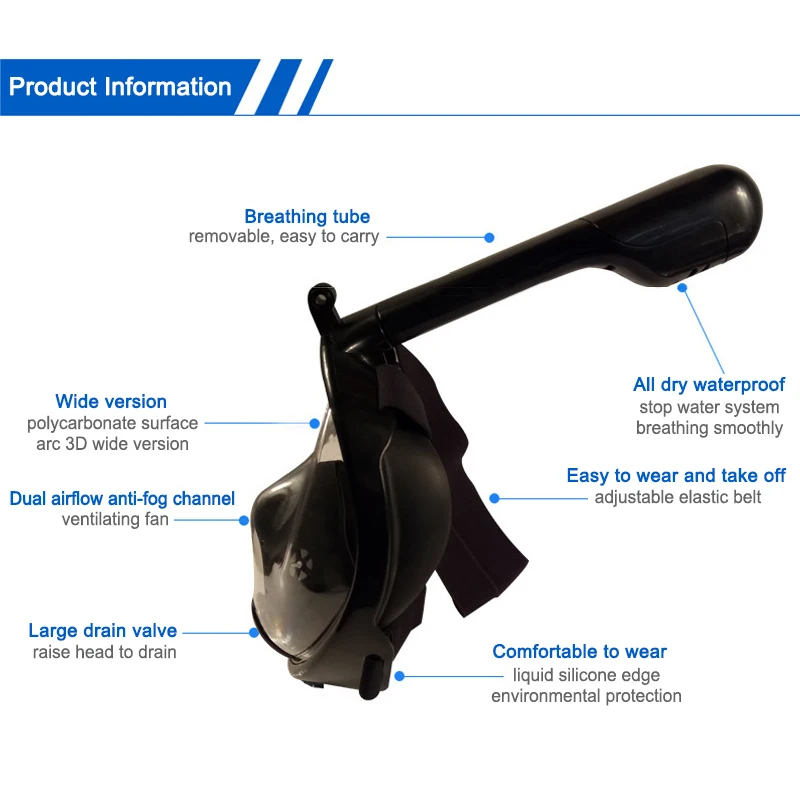 maskinformation