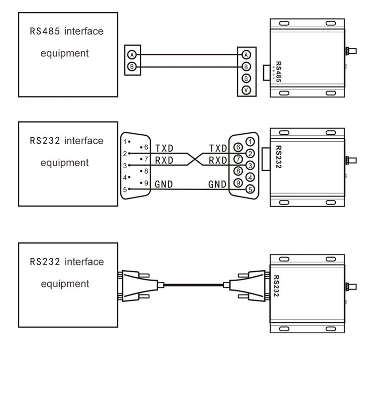 8km 433m Fec Wireless Lora Dtu Sx1278 Rs485 Rs232 Wireless Ax5043 Transmitter And 433mhz Rf Receiver Module