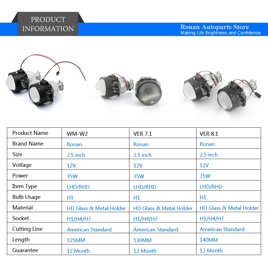 RONAN 2,5 ''HID MINI H1 Биксеноновая линза для проектора VER7.1 8,1 Автомобильная фара двойной CCFL квадратные ангельские глазки H4 H7 автомобильный модифицированный Стайлинг