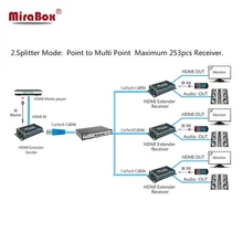HDMI extende с ИК Дистанционное управление hsv891ir hdmi передатчик и приемник по CAT5/5e/CAT6 RJ45 Ethernet с аудио экстрактор