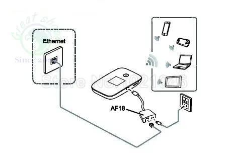 Huawei E5786 Access internet via Ethernet