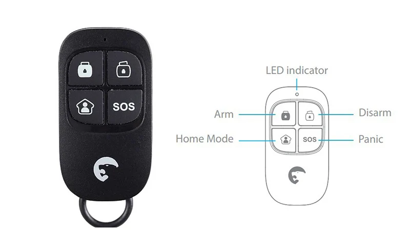 24 remote 2