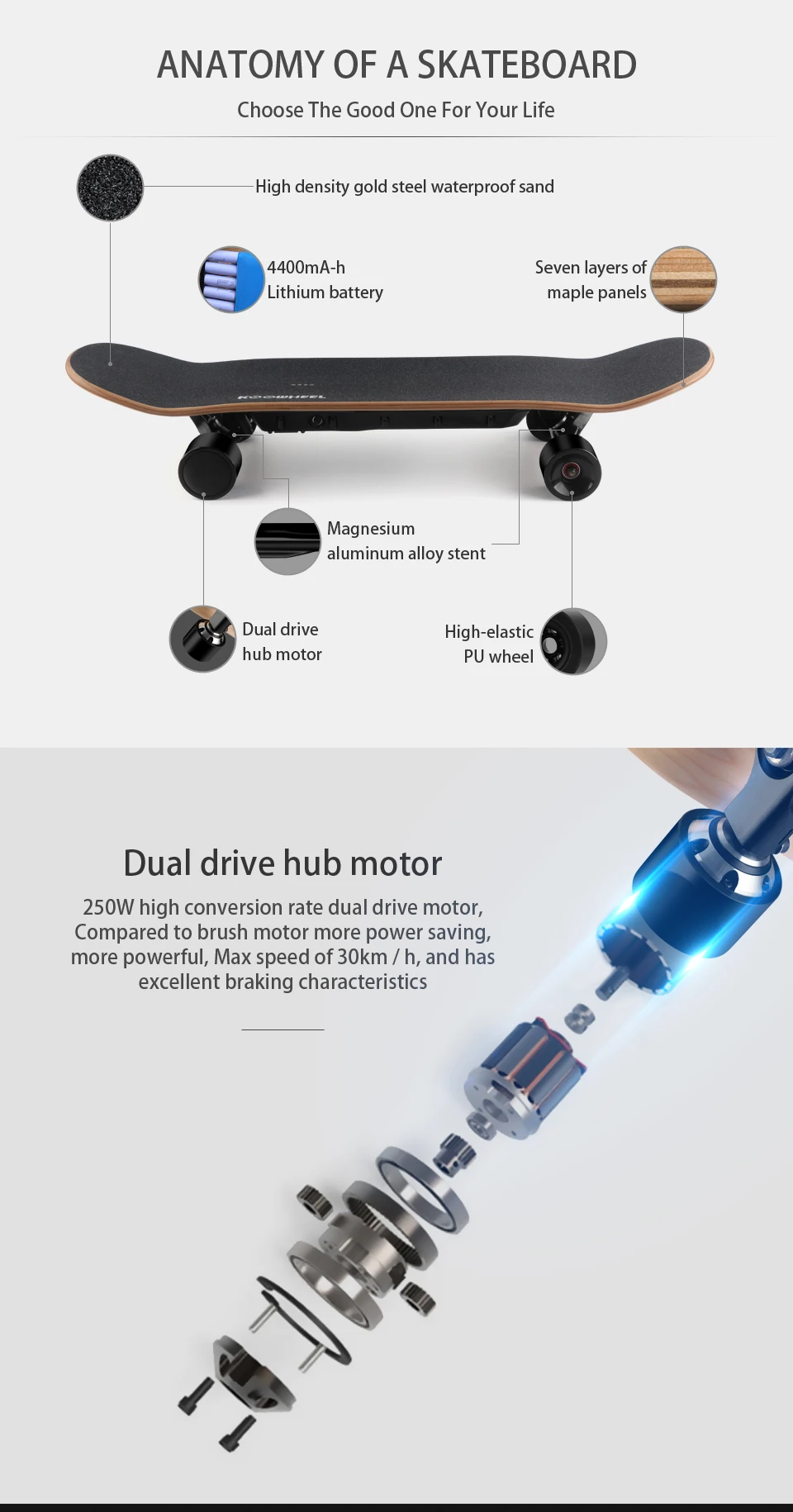 Koowheel 4 Wheels Self Balancing Scooter Dual Hub Motor Longboard Smart Hoverboard Waterproof Electric Skateboard Max 30kmh (12)