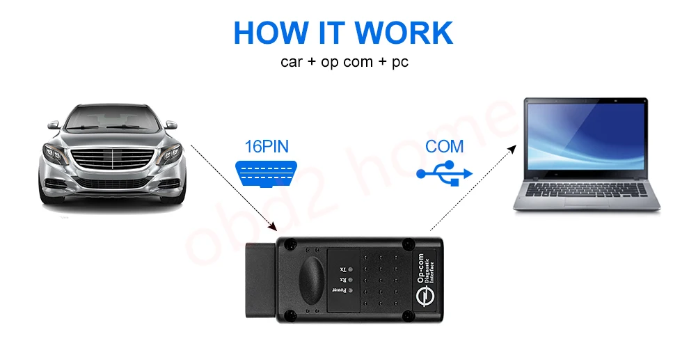 OBD2 автомобильные аксессуары OPCOM V1.99 OP COM V1.78 V1.7 для Opel диагностический инструмент PIC18F458 и FTDI чип OP-COM реле NEC 120309A