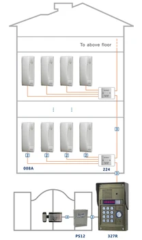 

ZHUDELE Luxury Digital non-visual building intercom system/audio door phone for 20-apartments , ID card and Password unlock
