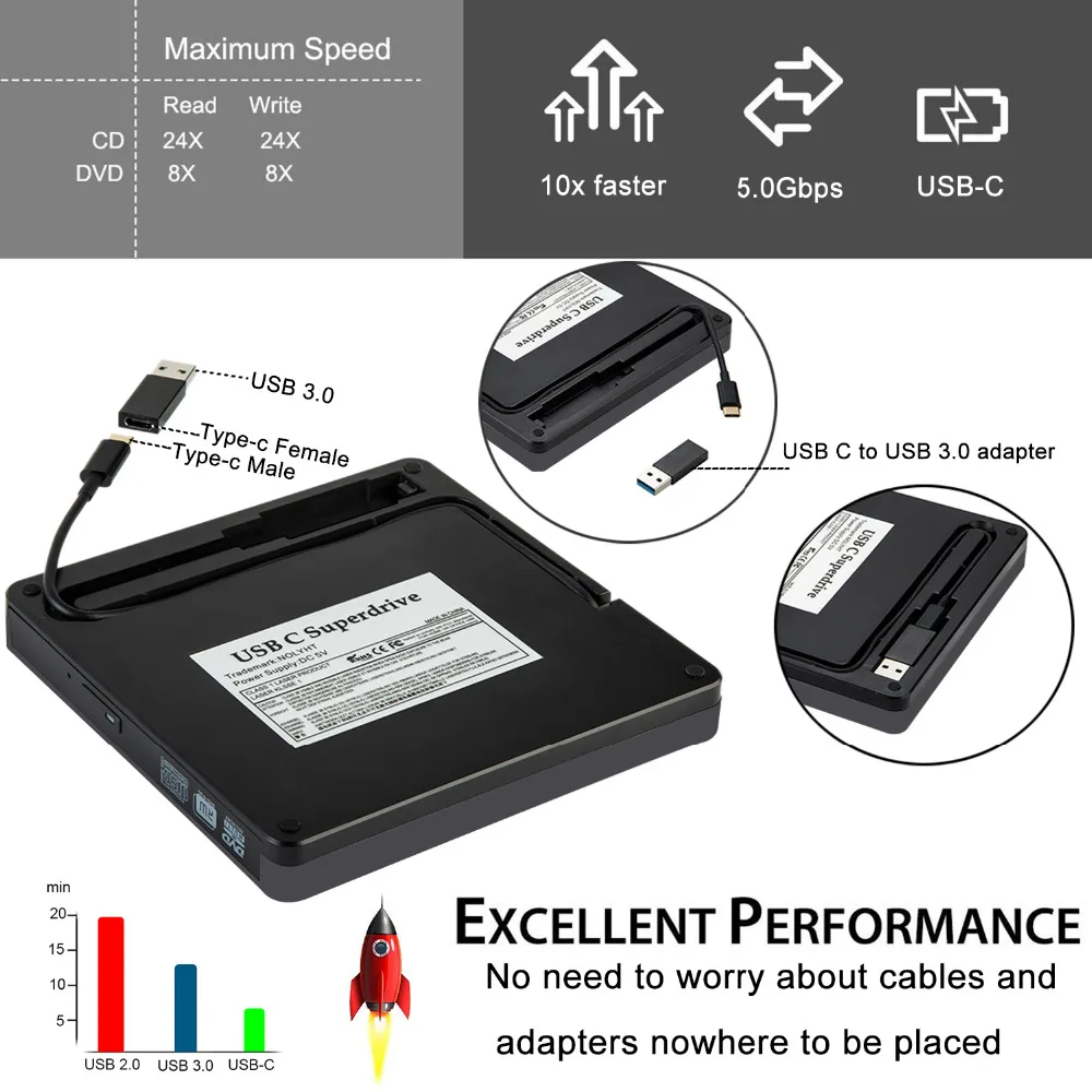 USB C внешний CD DVD привод горелки Писатель совместим с Mac/ноутбук/ПК/Windows10