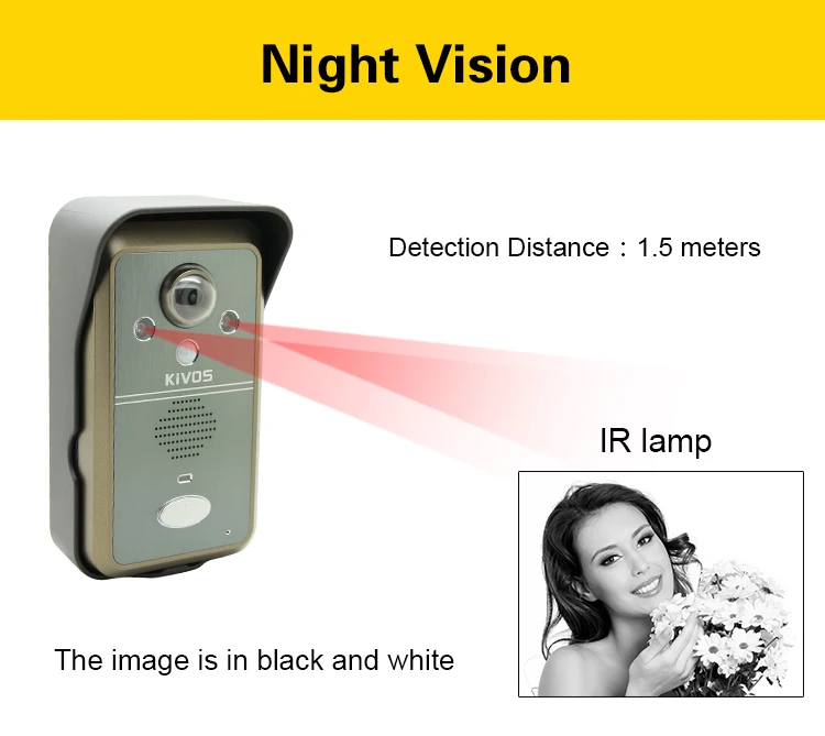 KDB302A 1V3 Беспроводной видео домофон дверной Звонок камера с 3 3,5 дюймов ЖК-дисплей мониторов для дома 2 аудиоданных удаленный разблокировать