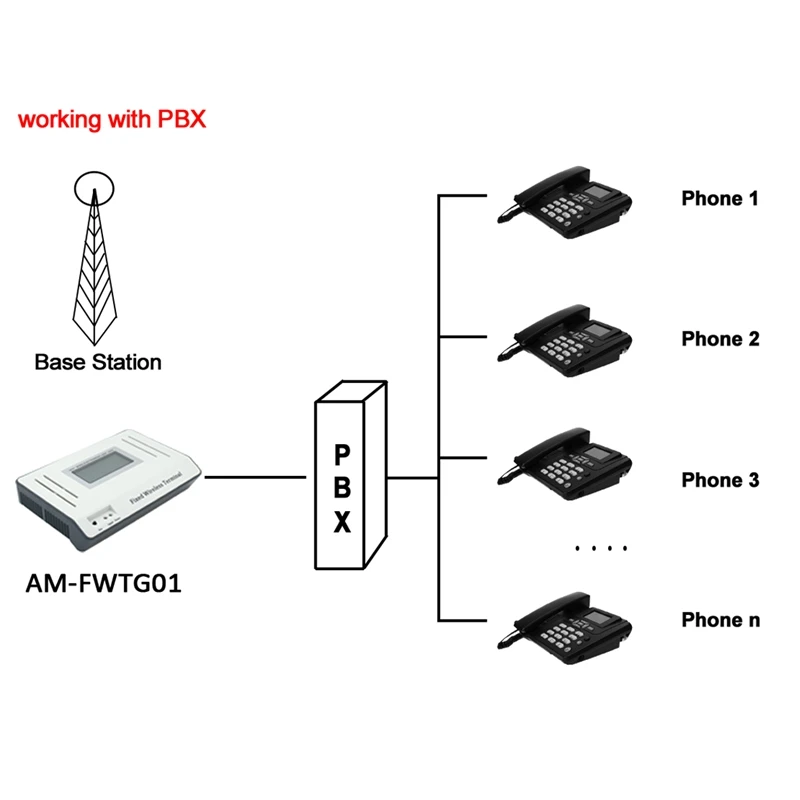 3g фиксированный беспроводной терминал UMTS WCDMA2100Mhz FWT 2G GSM FWT для подключения настольного телефона или атс или PBAX для домашнего использования в офисе