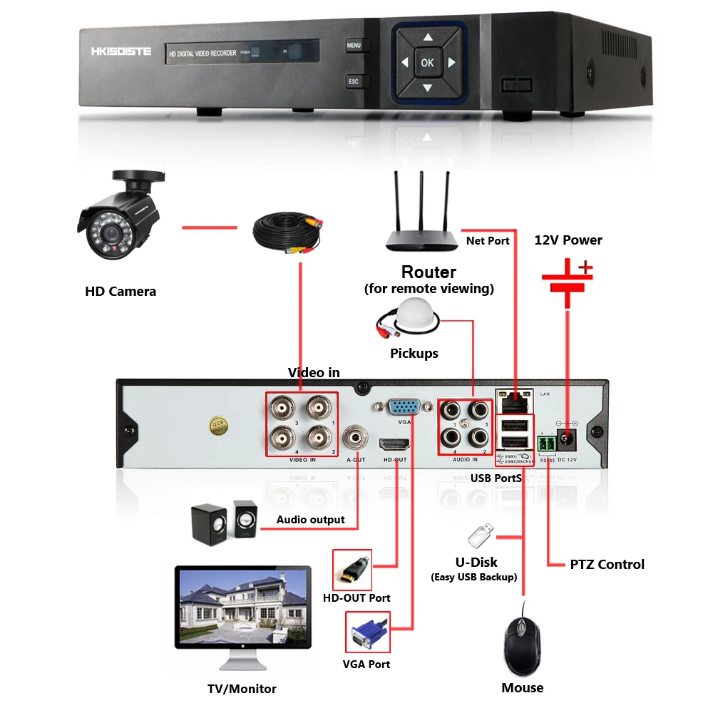4CH CCTV система 1080 P HDMI AHD 4CH DVR 4 шт. 1,0 MP/720 P система наблюдения с инфракрасными датчиками камера 2000TVL камера наблюдения