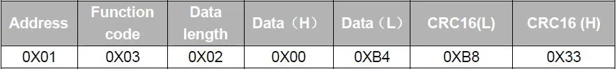 Дешевые датчик освещенности, выходной сигнал: 4-20mA/RS485, диапазон измерения 0-20WLUX, теплицы/мониторинга свет