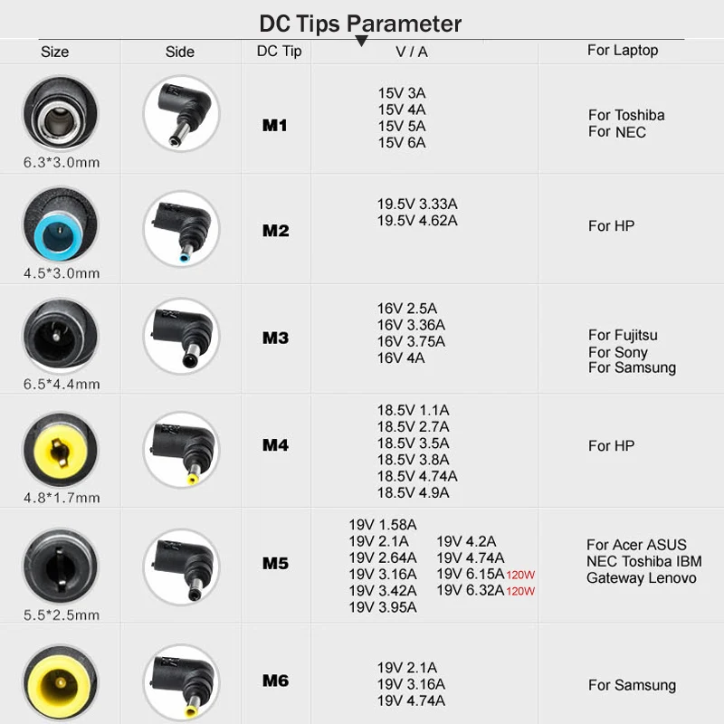 120 Вт универсальный адаптер питания для ноутбука lenovo ASUS SONY hp Compaq SAMSUNG MSI 18,5 V 6.5A 19,5 V 6.15A 19V 6.32A G50 Y400 12 DC
