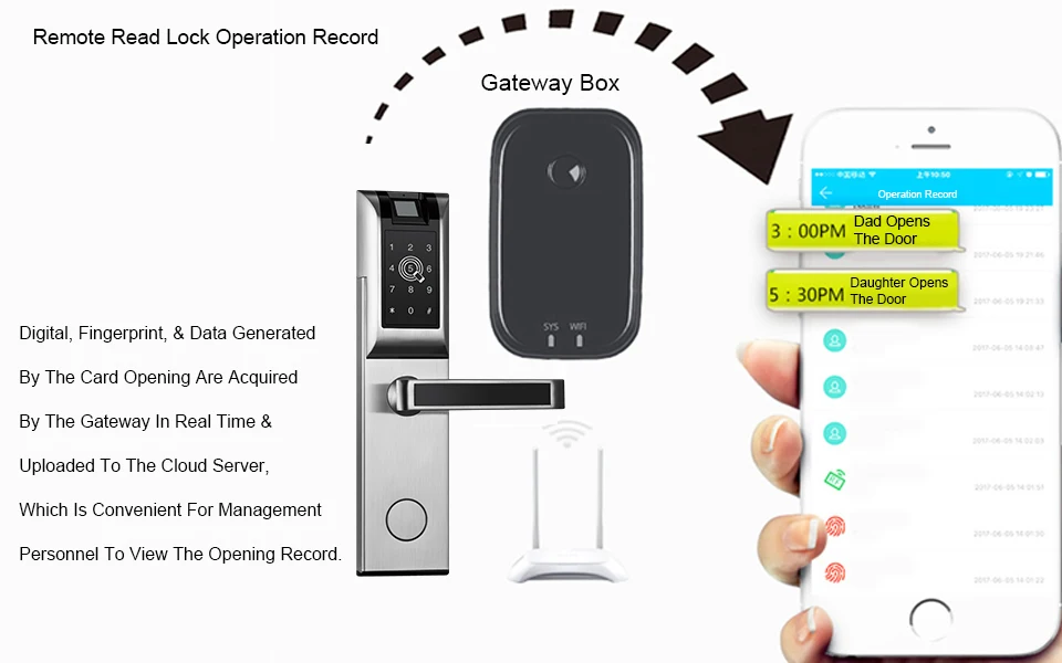 Electronic Lock