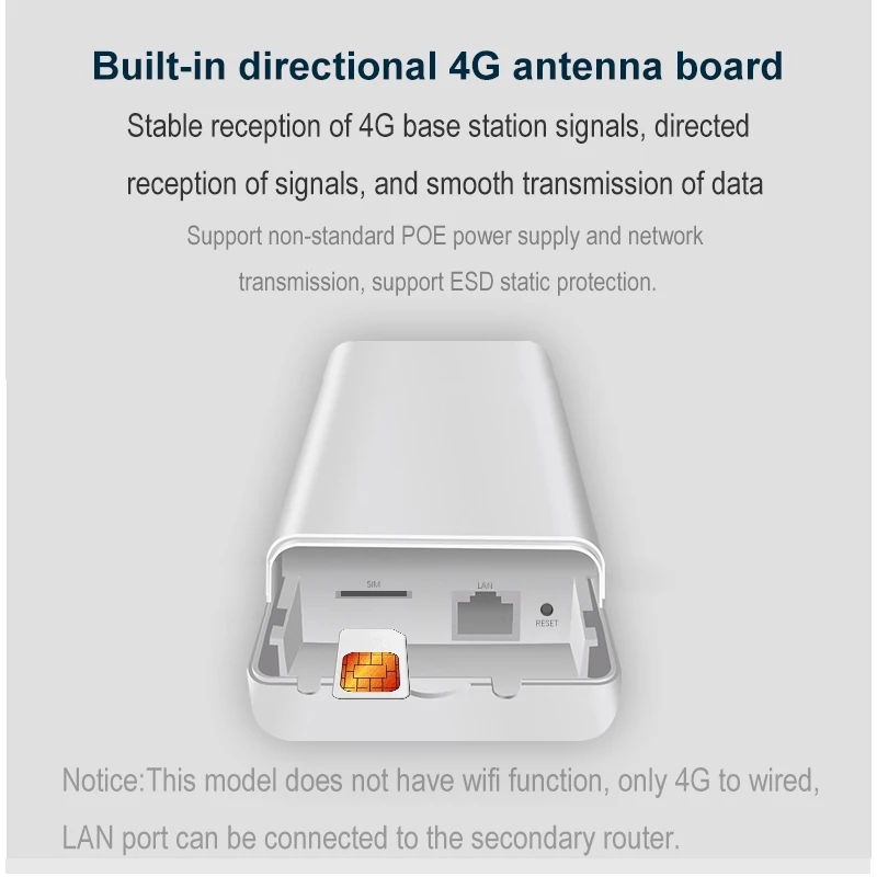 Водостойкий Открытый 4 г LTE беспроводной Wifi CPE с sim-картой слот точка доступа 12 В 802.11n/G/b 300 Мбит/с ретранслятор WLAN Wi-Fi сетка