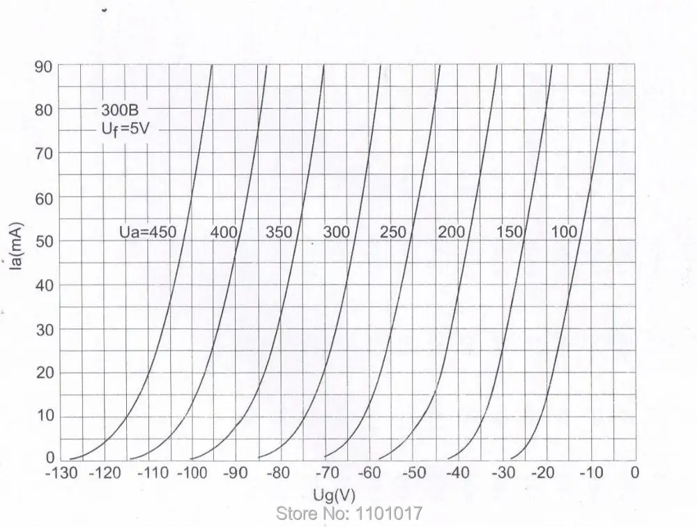 PSVANE_WE300B-PLUS_vacuum_tube_4-3