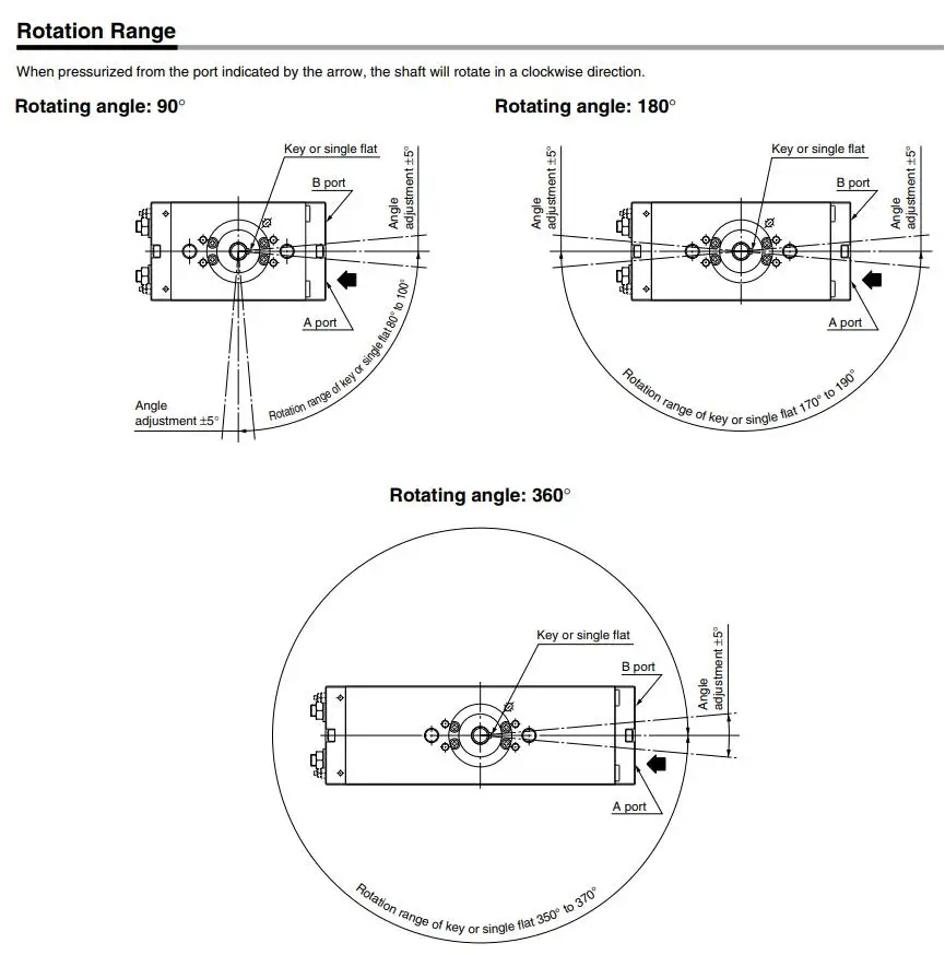 Компактный роторный привод CRQ2 стойка и шестерня Тип Воздушный пневматический цилиндр CRQ2BS10-90 CDRQ2BS10-90 CRQ2BS10-180 CDRQ2BS10-180 C