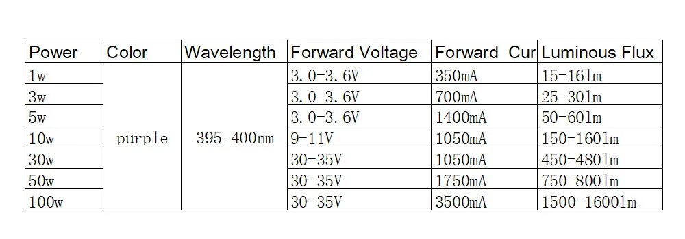 395-400nm