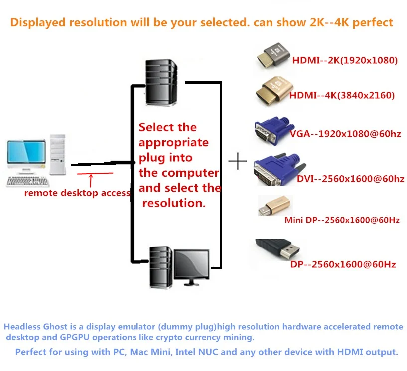 Fueran /écran DisplayPort /Émulateur EDID /Émulateur Plug sans t/ête 2560/ x 1600/ @ 60hz-2p