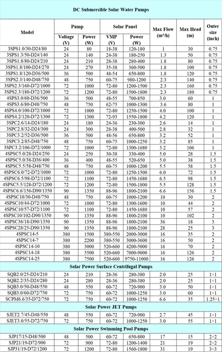 Solar Water Pumps Model List