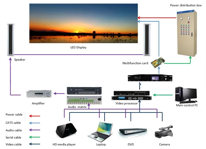 Видеопроцессор KYSATR KS600 1920*1200 Поддержка 2 отправки карт DVI VGA HDMI, светодиодный контроллер экрана дисплея, Nova и Linsn