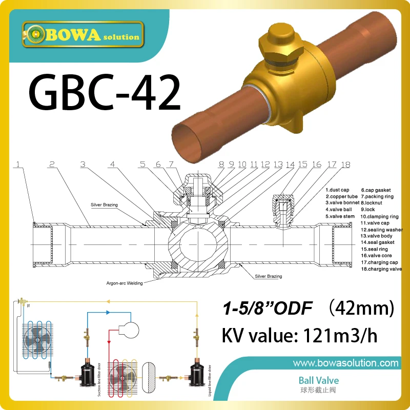 

1-5/8" Low operating friction design ball valve and Integrated access port available on all sizes replace Danfoss GBC valve