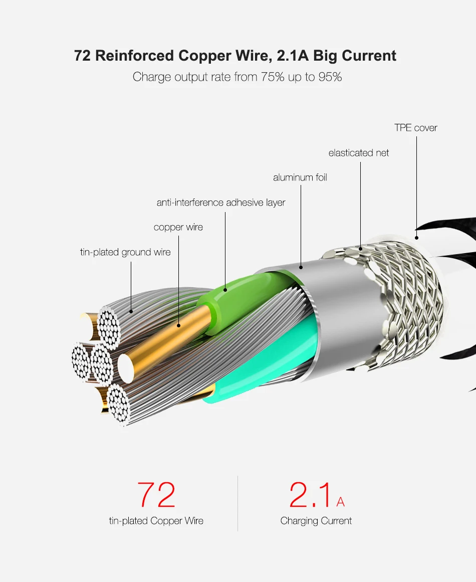 FLOVEME для Lightning-USB кабель для iPhone X 8 7 6 s 5 5S SE для iPad зарядное устройство Автоматическое светодио дный отключение LED Sync кабели Быстрая зарядка кабель на айфон провод на айфон 5s