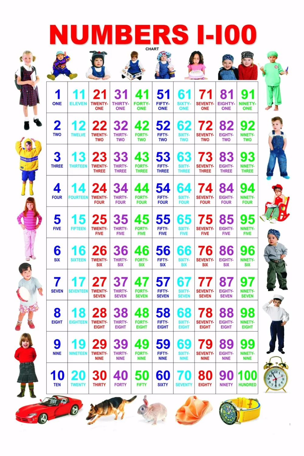 O-Numbers Chart-02(90x60cm)