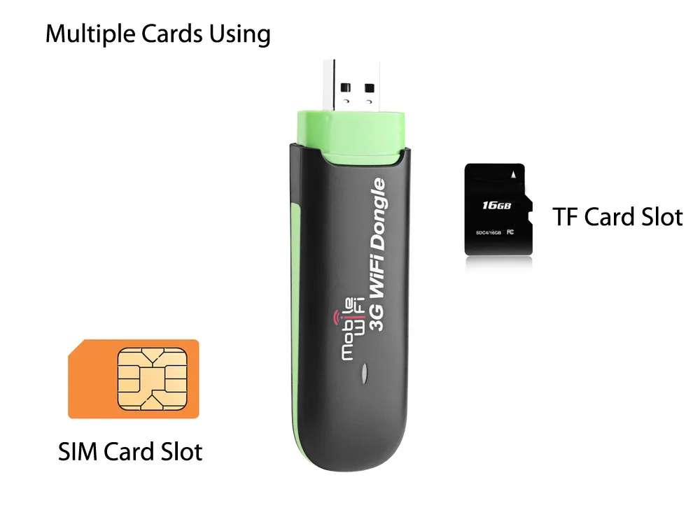KuWFi мини 3G USB WiFi маршрутизатор Портативный 7.2mbps Wi Fi мобильный модем беспроводной