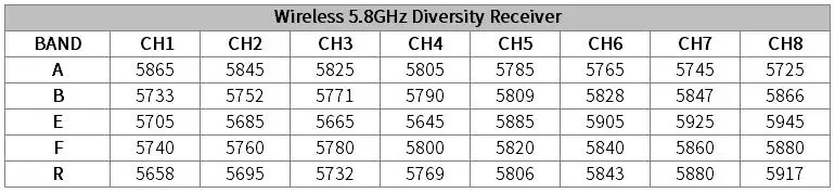 PVR732 40CH