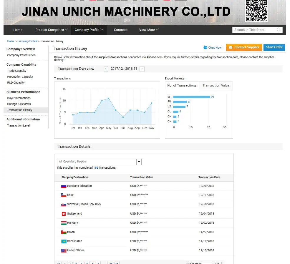 transaction histroy on Alibaba