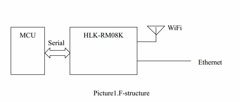 RM08K structure