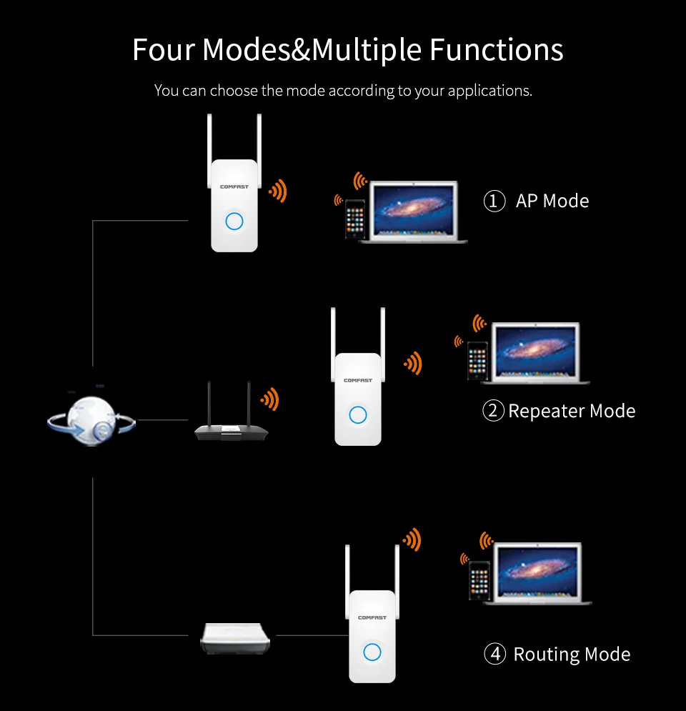 Wi fi маршрутизатор Comfast 5 8 ГГц 1200 Мбит/с 2 антенны|wi repeater|range extenderwifi repeater |