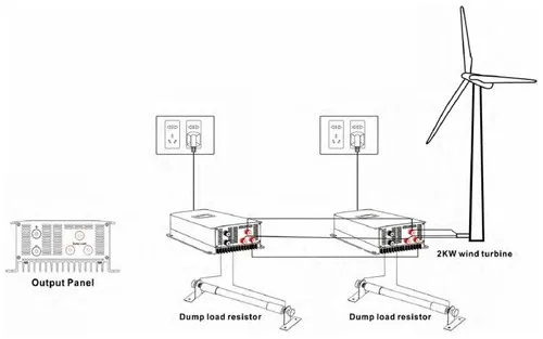 2000 Вт ветер Мощность сетки галстук инвертора с ограничителем/Сброс нагрузки контроллер/резистор для 3 фазы 48v ветряной генератор