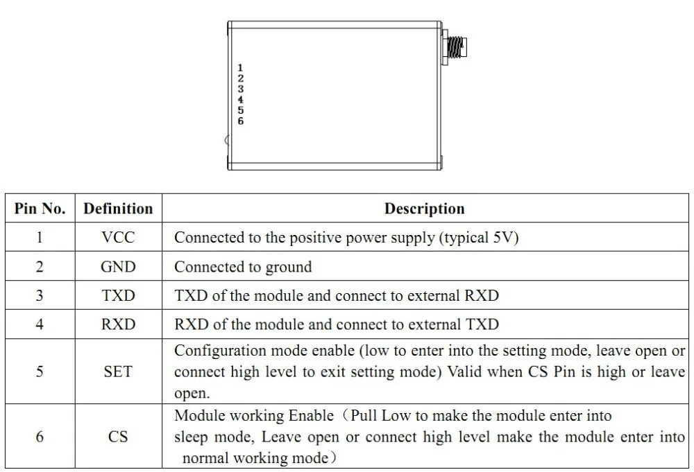 8. Pin definition