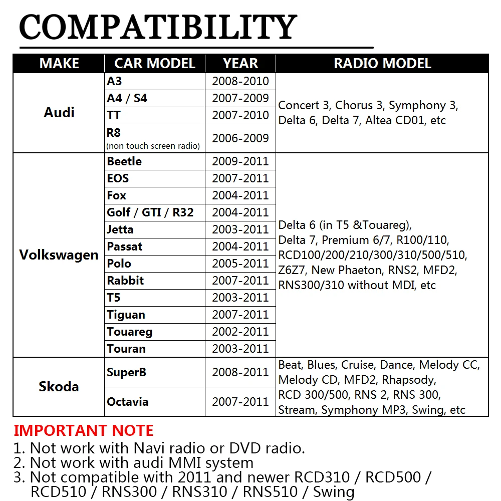 APPS2Car автомобильный радиоприемник USB AUX аудио Mp3 музыкальный адаптер CD Changer интерфейс для Audi A4 R8 TT S4 A3 [12 контактный разъем]